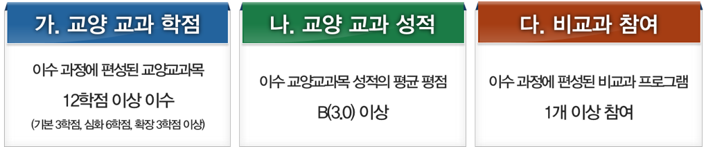 이수 인정 조건